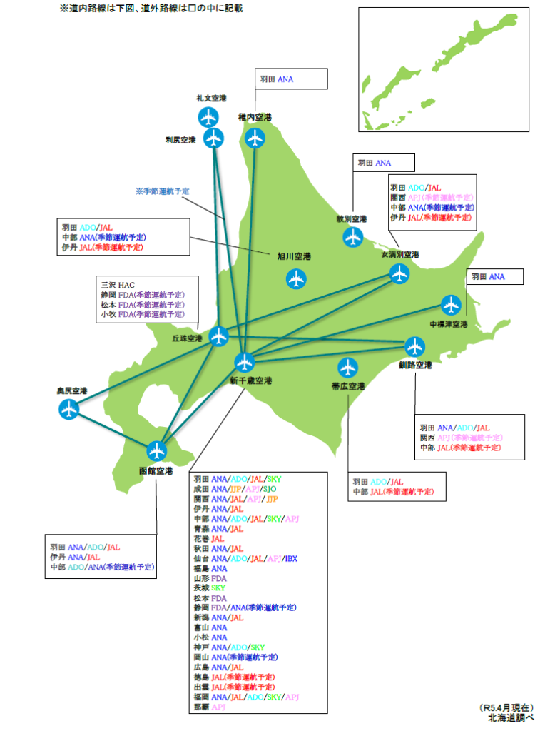 北海道発着の国内線網