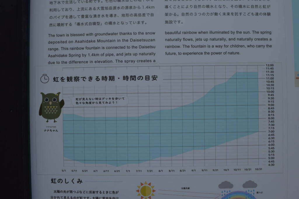 七色の噴水　虹が見える時間帯